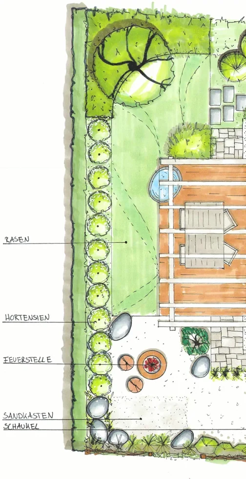 Handgezeichneter Gartenplan: Rasenflächen, Hochstauden, Feuerstelle und Sandkasten mit Beschriftung