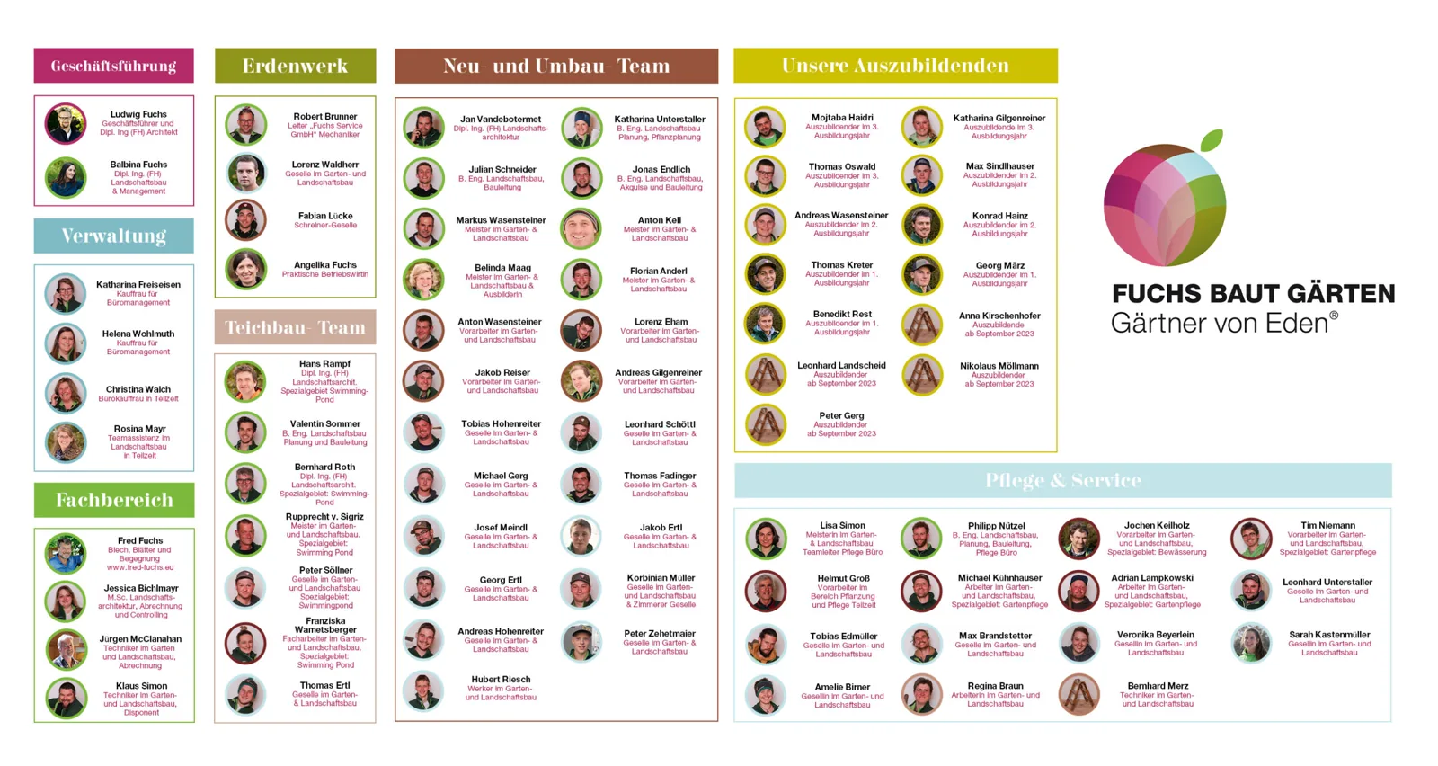 Über uns bei Fuchs baut Gärten (8)